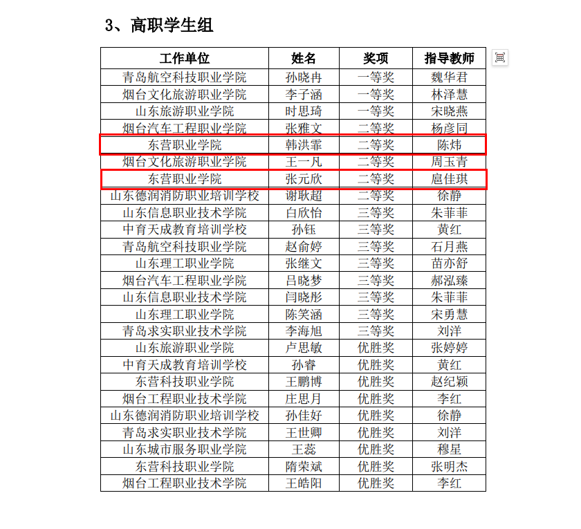 東營職業(yè)學院·航空學院師生獲2024年山東省“技能興魯”職業(yè)技能大賽一等獎1項、二等獎4項、三等獎8項